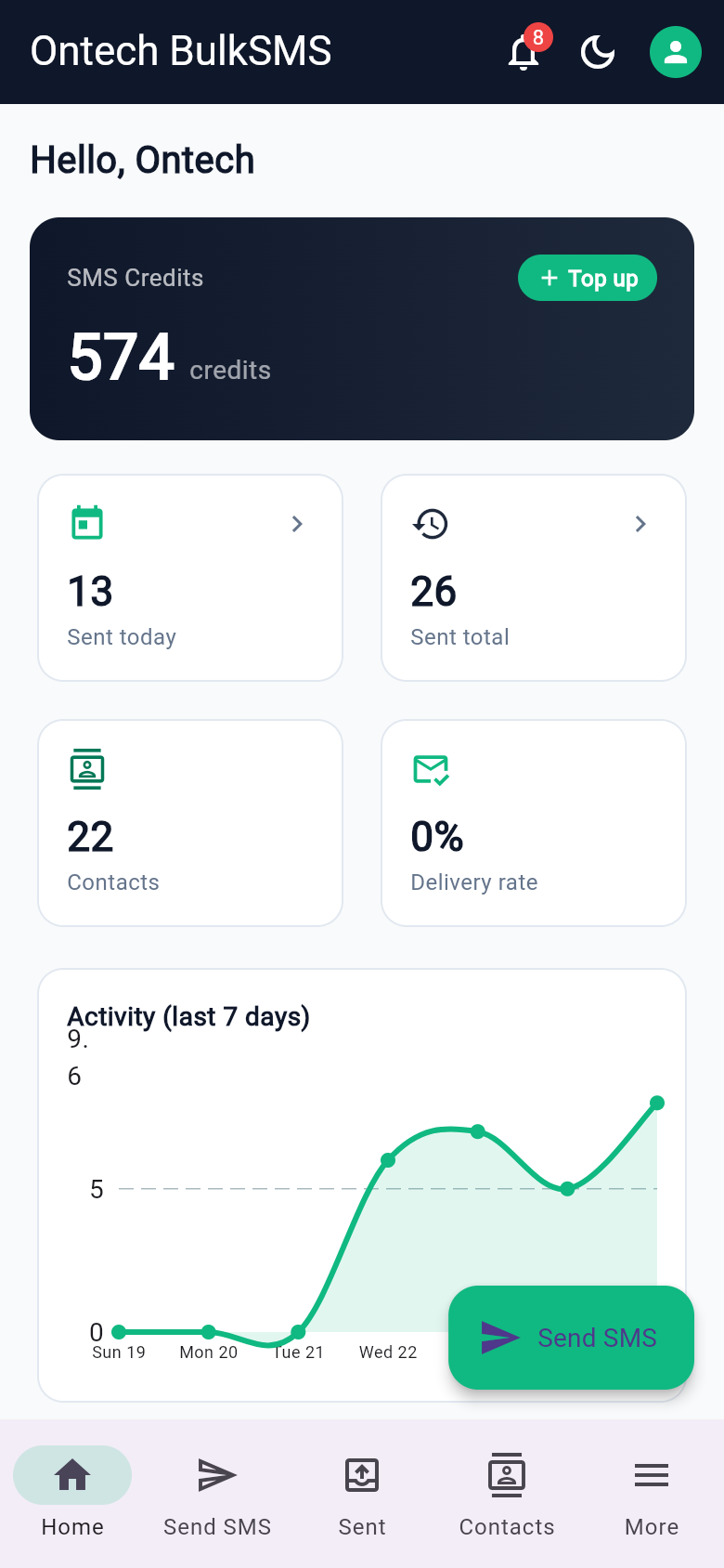 Ontech Bulk SMS app — dashboard