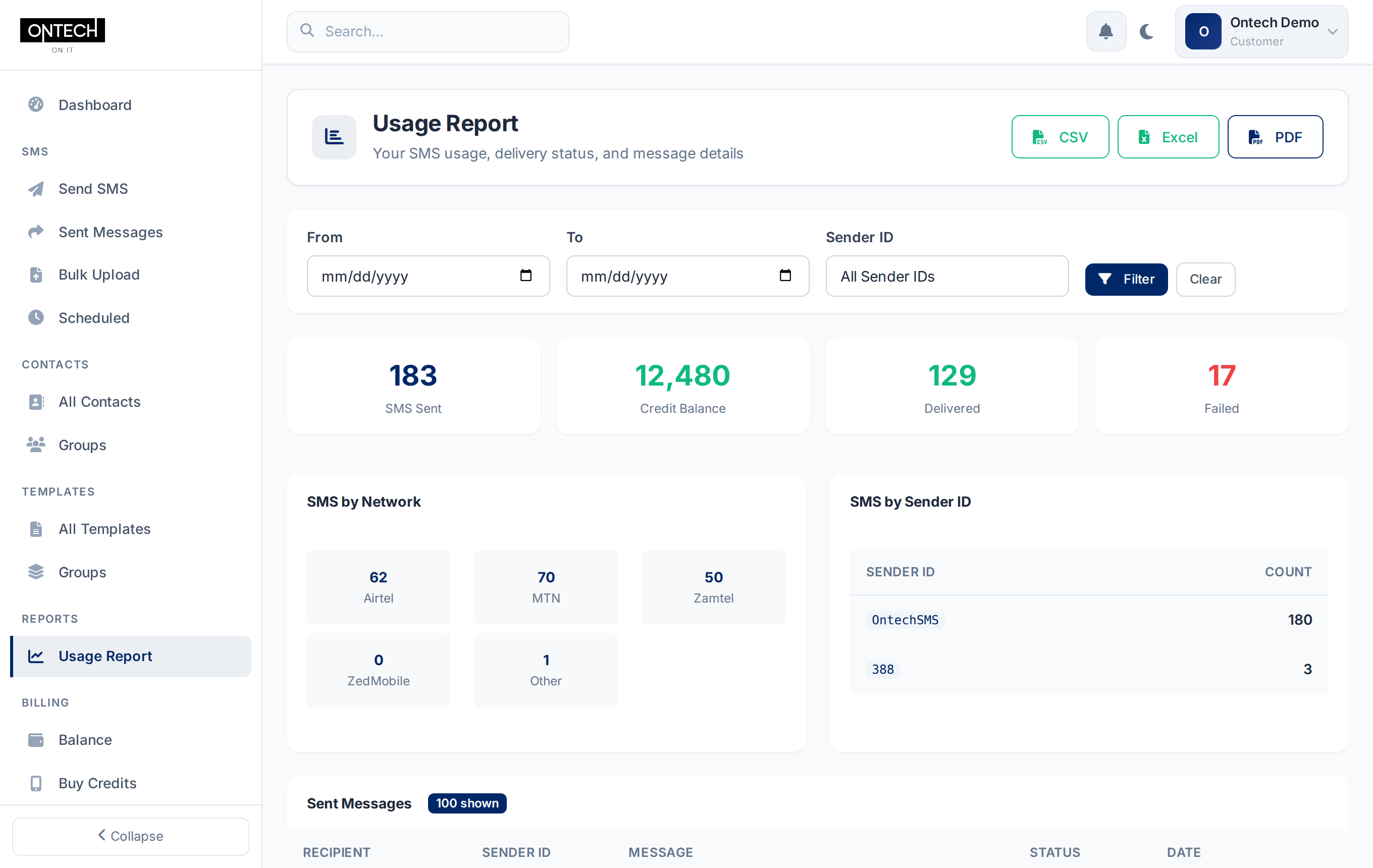 Usage report — delivery status and network breakdown